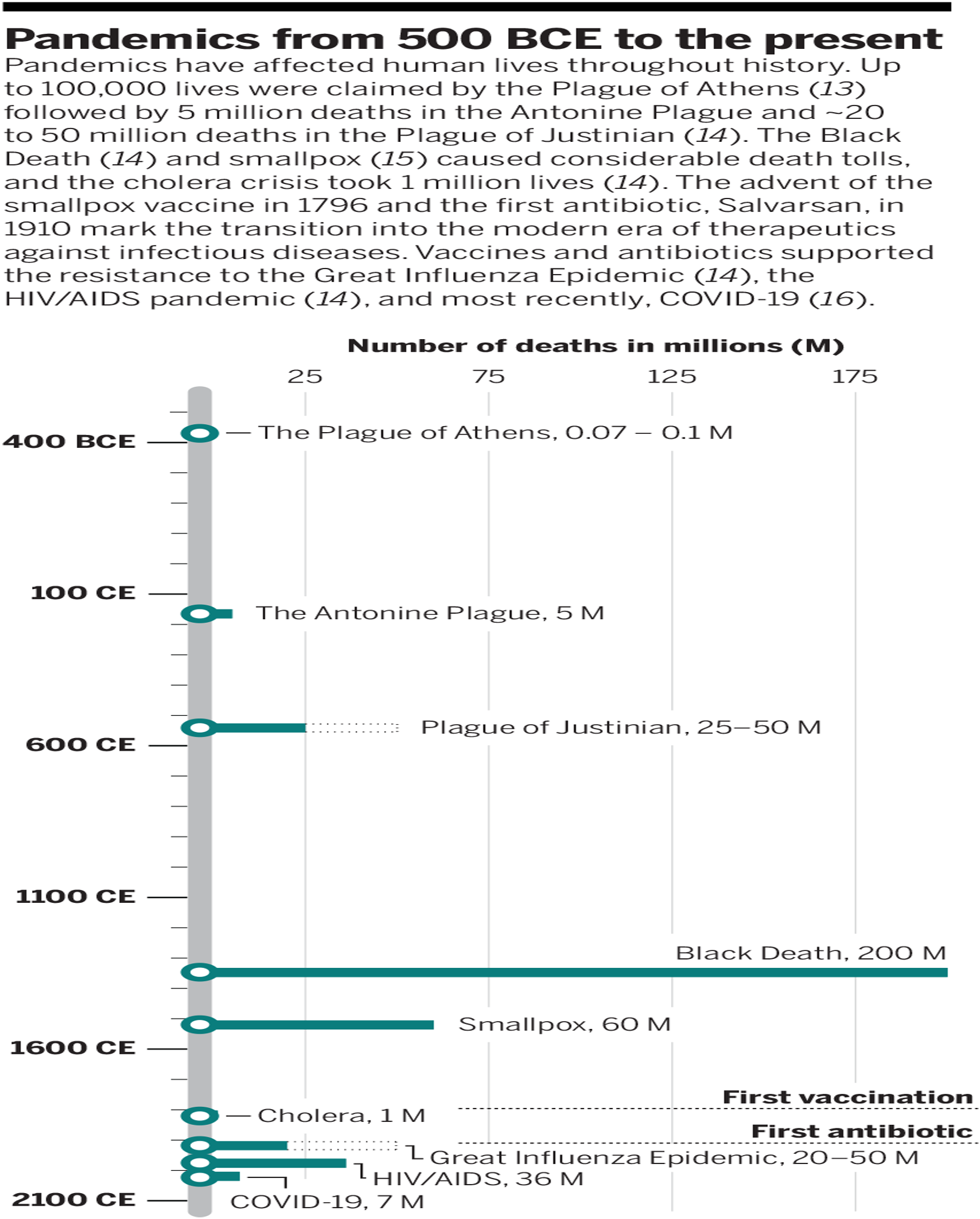 Craik_Shoichet_Science_2024.png